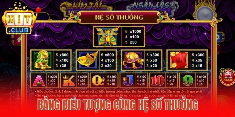 Bảng biểu tượng cùng hệ số thưởng