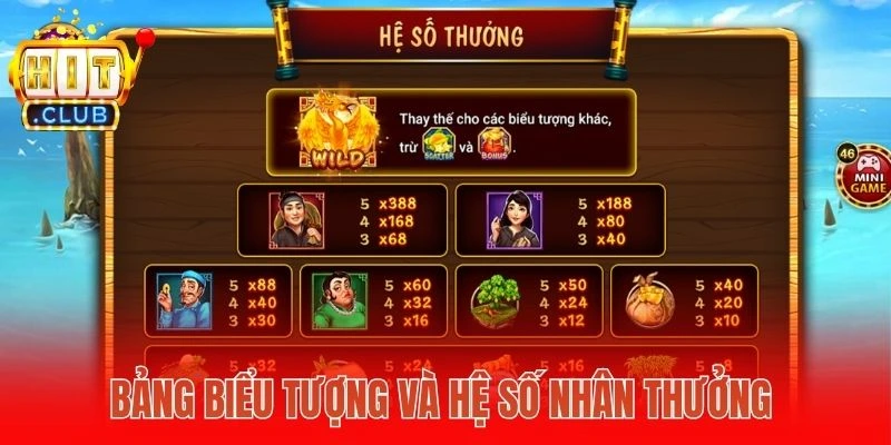 Bảng biểu tượng và hệ số nhân thưởng