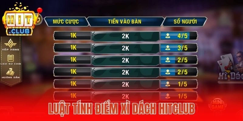 Luật tính điểm Xì dách Hitclub